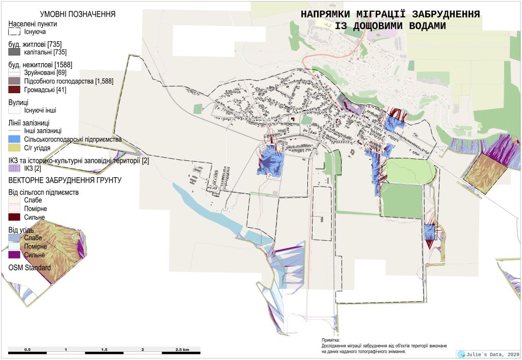 Напрями перенесення забруднюючих речовин із дощовими водами від с/г підприєств