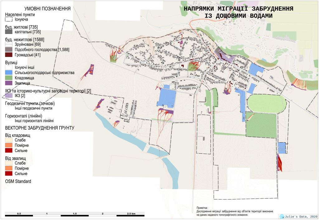 Напрями міграції дощових вод від сміттєзваищ та кладовищ