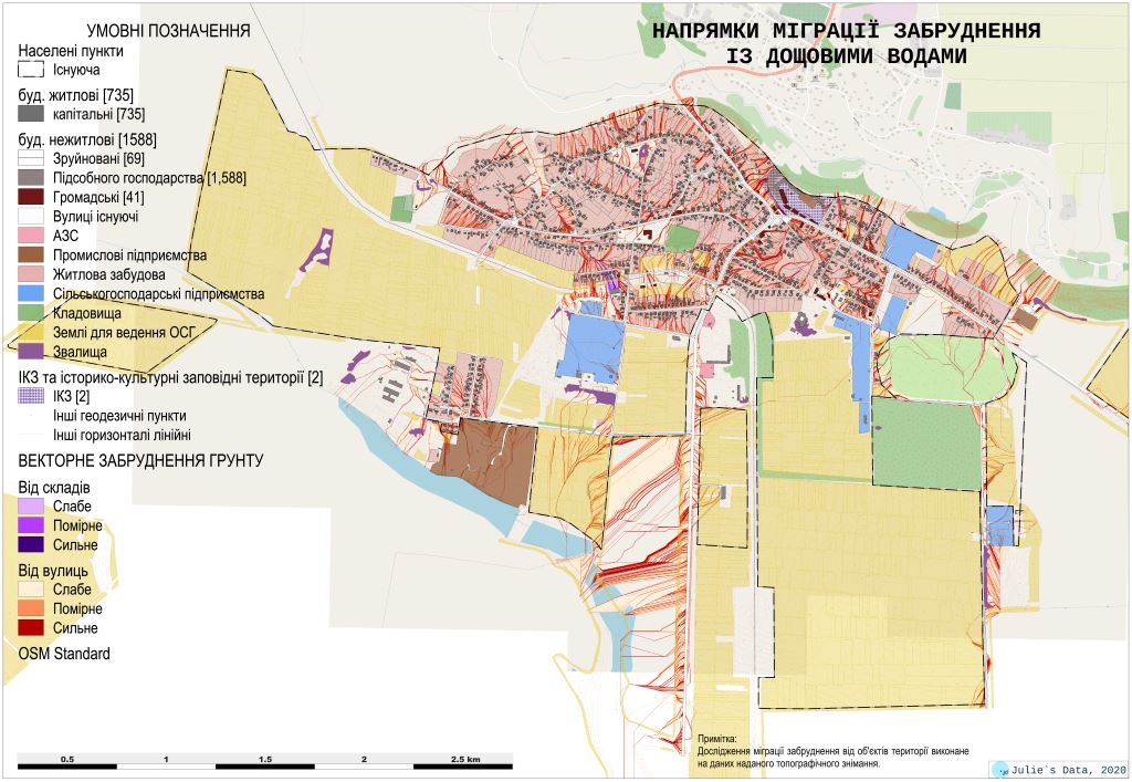 Напрями міграції дощових вод від доріг