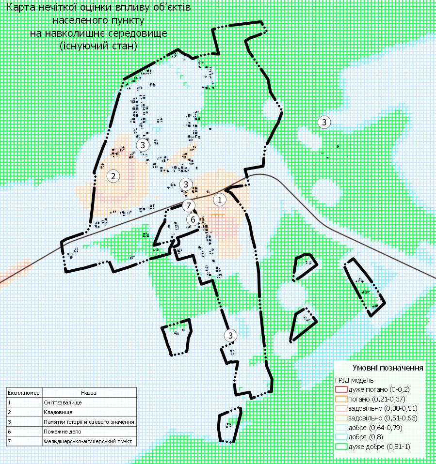 Карта нечіткої оцінки впливу (існуючий стан)